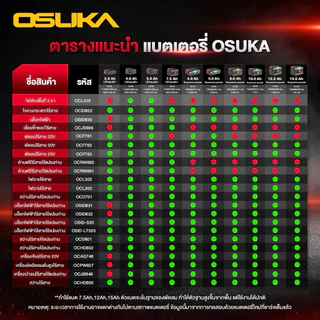 🔥แบตรุ่นใหม่ 2025🔥 แบตเตอรี่ OSUKA มีไฟโชว์สถานะ มีพัดลมระบายความร้อน เลื่อยไร้สาย เครื่องตัดหญ้า บล็อกไร้สาย เครื่องเ