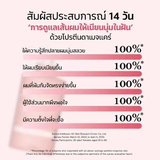 KUNDAL PROTEIN BONDING VIOLET MUGUET คุนดัล โปรตีน บอนดิ้ง แชมพู & ทรีทเม้นท์