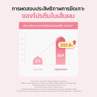KUNDAL RICH PERFUME COLLAGEN TREATMENT CHERRY BLOSSOM 150ml คุนดัล ริช เพอร์ฟูม ทรีทเม้นท์สูตรคอลลาเจน บำรุงผมเสีย