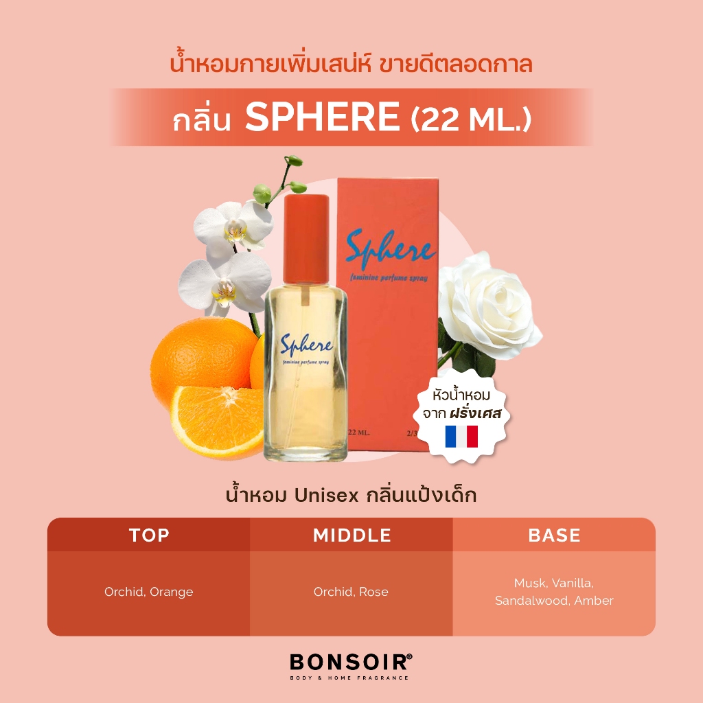 [ส่งตรงจากแบรนด์] น้ำหอม บองซัวร์ BONSOIR SPHERE Perfume สเฟียร์