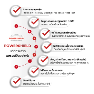 POWERSHIELD ฟิล์มกันรอยสำหรับ iPad Pro11"/ 13" M5 M4 หลัง รอบตัว ขอบข้าง ติดง่าย
