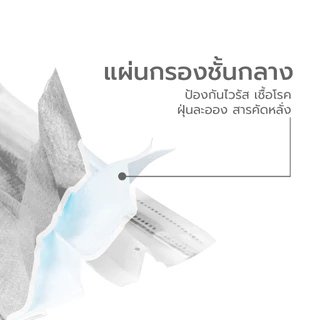 Simple Beauty หน้ากากอนามัย แมสหน้ากาก Medical mask หนา 3ชั้น กรองฝุ่นได้ 99.9% 50ชิ้น