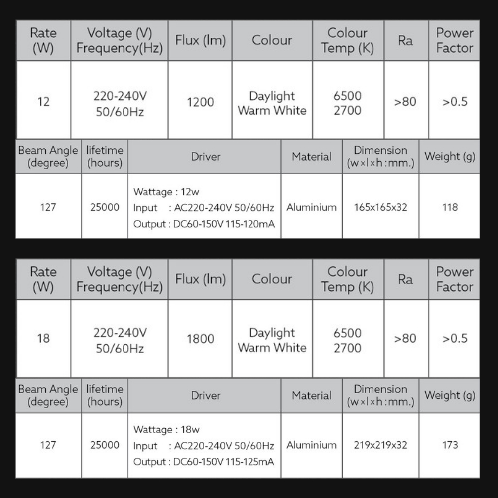Lamptan ดาวน์ไลท์ติดลอย Downlight LED รุ่น FIX 12w 18w ขนาด 6นิ้ว 8นิ้ว สีดำ สีขาว ของแท้ แลมตัน - รูปที่ 4