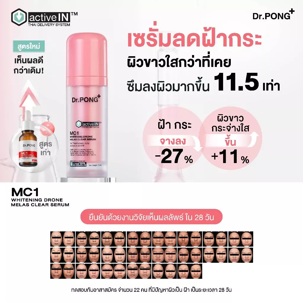 [ซื้อ 2 ลดเพิ่ม] รวมเซรั่มขายดี เห็นผลกว่าเดิม Dr.PONG activeIN™ Series Serum เทคโนโลยีรางวัลระดับโลก ซึมเข้าผิวขึ้น thumbnail 6