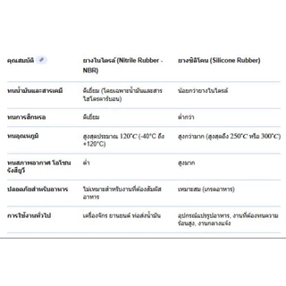 ((พร้อมส่งในไทย)) ปะเก็นยางกันซึมท่อซีลยางสำหรับข้อต่อท่อ PVC ขนาด 1/2"(4 หุน), 3/4" (6 หุน), 1 นิ้ว