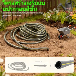 Coppexton ชุดปืนฉีดน้ำรดน้ำต้นไม้ ล้างพื่้น ล้างรถ ปรับได้7แบบ พร้อมสายยาง4หุน เลือกความยาว10ม./15ม./20ม./25ม.