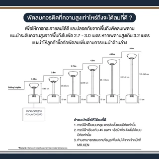 พัดลมเพดาน MR KEN รุ่น INDUSTRIAL DR DC Motor ขนาด 56" พร้อมรีโมทคอนโทรล