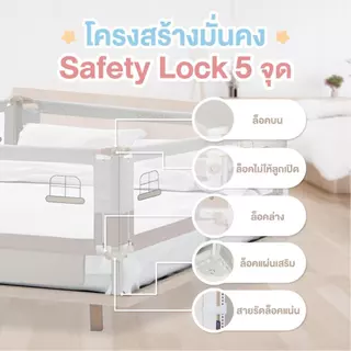 Bebeplay ที่กั้นเตียง ที่นอนเด็ก คอกกั้นเตียง คอกกั้นเด็ก อุปกรณ์เด็ก รุ่น Little Home