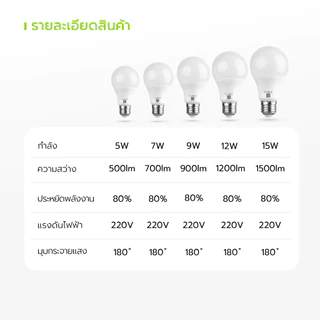 Cheers9 หลอด LED หลอดไฟ light bulb ขั้ว E27 2สี ขาว วอร์มไวท์ ประหยัดพลังงานได้ดี ได้รับมาตรฐาน มอก.