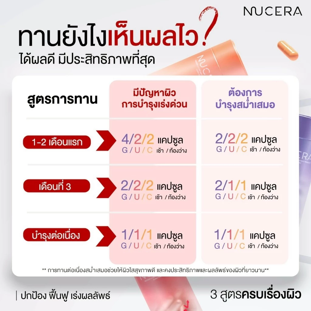 NUCERA 3สูตร Skin Glow Booster วิตามินผิวฉ่ำโกลว์ ลดผิวโทรม ฝ้า กระ ริ้วรอย thumbnail 9