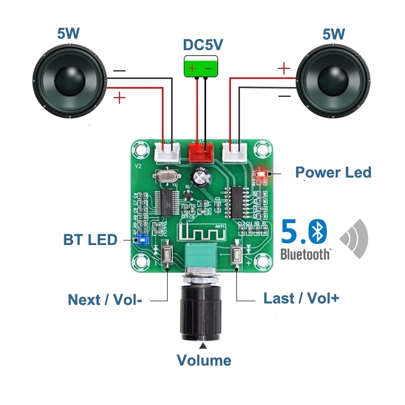 บอร์ดโมดูลสเตอริโอขยายเสียงบลูทูธ 5.0 Pam 8403 5 Wx 3