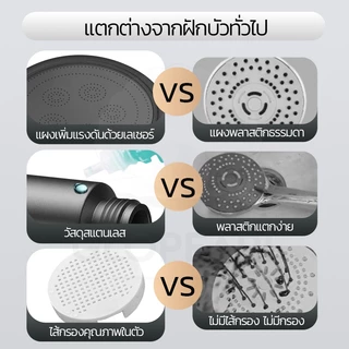 GLOPEARL หัวฝักบัวแรงดันสูง สแตนเลส 304 ดีไซน์ทันสมัย น้ำไหลนุ่มนวล สบายผิว