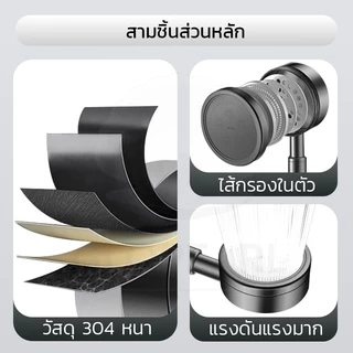 GLOPEARL หัวฝักบัวแรงดันสูง สแตนเลส 304 ดีไซน์ทันสมัย น้ำไหลนุ่มนวล สบายผิว