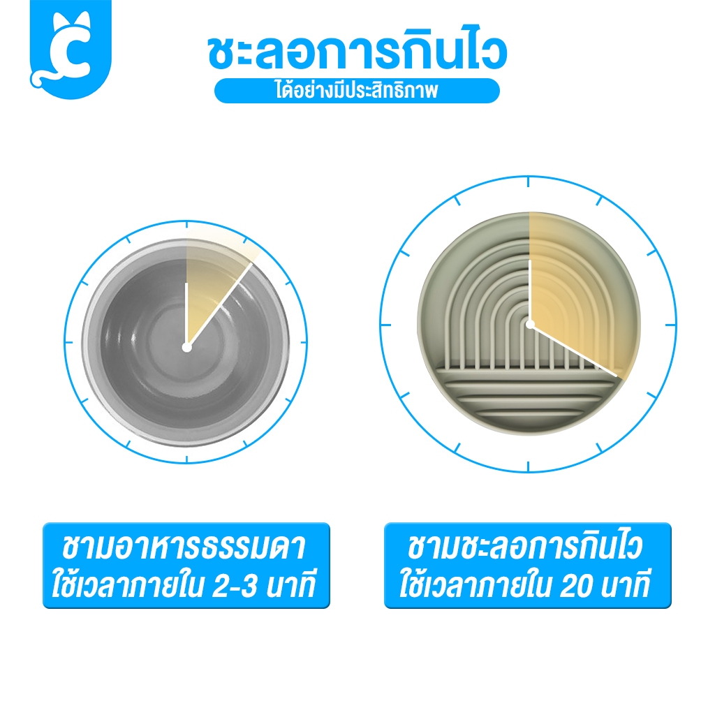 [ส่งฟรี🇹🇭] CleverPet ชามอาหารสัตว์เลี้ยง ชามอาหารฝึกให้ทานช้าลง ชามซิลิโคน ชามกินช้า สุนัข แมว จานอาหารสุนัข Slow Feeder รูปที่ 2