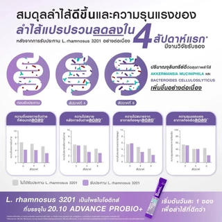 Bomi 16.8 Balance/20.10 Advance Probiotics โบมิ บาลานซ์/แอดวานซ์ โพรไบโอติกส์ [14 ซอง] ไฟเบอร์ ซิงค์ วิตามินซี