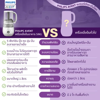 ทำง่าย ได้สารอาหารครบ Philips Avent เครื่องนึ่ง+ปั่น 5in1 นึ่ง หุง ปั่น ละลายน้ำแข็งในหนึ่ง มีมอก.