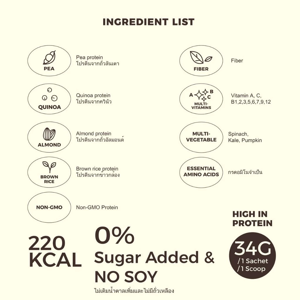 "NEW Non-GMO" 1 tub : Alter Plant-Based Protein Original รสออริจินอล ขนาด 800g โปรตีนพืช โปรตีน 1 กระปุก thumbnail 8