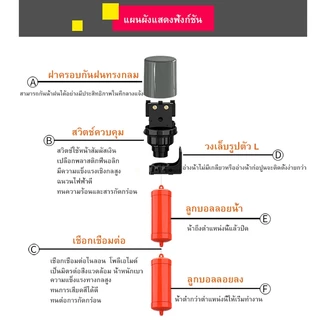 สวิทช์ลูกลอยไฟฟ้าสวิทช์ลอยเซ็นเซอร์ระดับง่ายต่อการติดตั้งพร้อมจัดส่งSJ-70AB