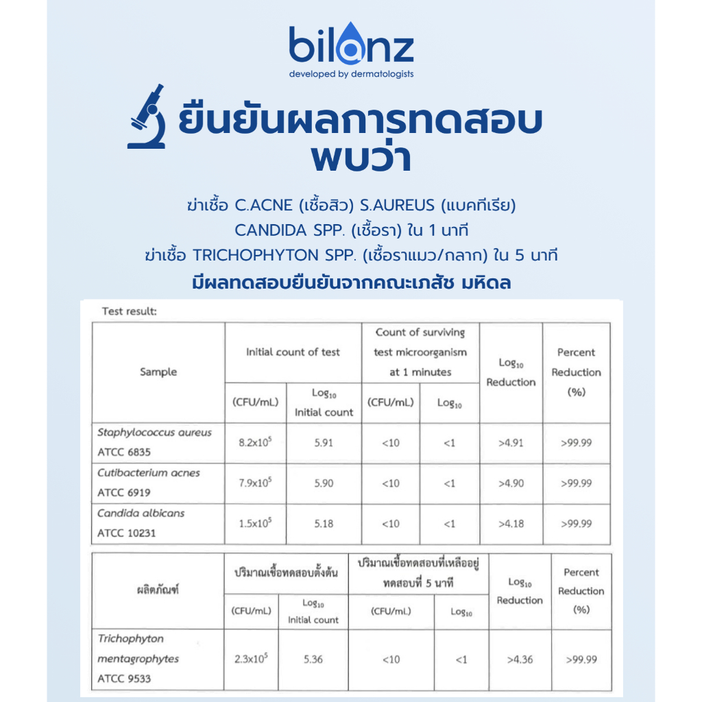 (3 ขวด) สเปรย์ทำความสะอาด Hypochlorus acid ฆ่าเชื้อสิว แบคทีเรีย ไวรัส รา และเพิ่มความชุ่มชื้น โดยแพทย์ผิวหนัง - รูปที่ 2
