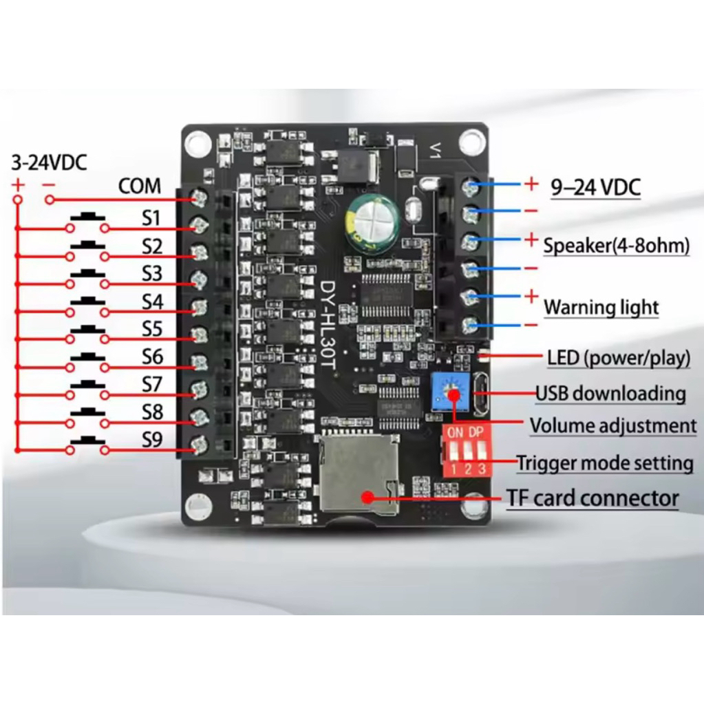 Module board ชุดคิท เล่นไฟล์MP3 9Chanel 30W(4-8Ohm)ใช้ทำเสียงAlarm เสียงเตือน รุ่น DY-HL30T