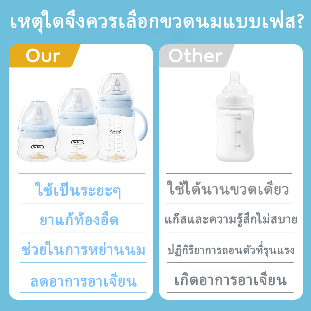 รูปภาพ 9