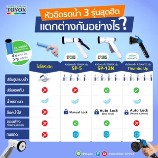 หัวฉีดน้ำ TOYOX นำเข้าจากญี่ปุ่น ปืนฉีดน้ำ รดน้ำต้นไม้ สนามหญ้า ล้างรถ SP-12N / SP-5 / SP-4