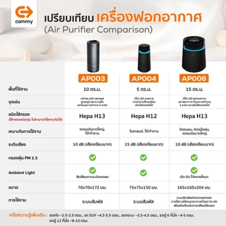 Commy เครื่องฟอกอากาศในรถยนต์ Car Air purifier เครื่องฟอกในรถ ไส้กรอง HEPA กรองฝุ่นในรถ รุ่น AP003
