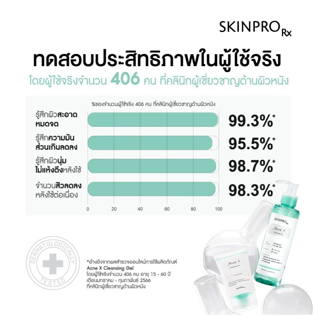 ขายดีอันดับ 1 SKINPRO Rx Acne X Cleansing Gel 50ml คลิ่นซิ่งเจลสูตรสำหรับผิวมัน/เป็นสิว ลดการเกิดสิว thumbnail 3