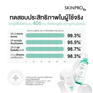 ขายดีอันดับ 1 SKINPRO Rx Acne X Cleansing Gel 50ml คลิ่นซิ่งเจลสูตรสำหรับผิวมัน/เป็นสิว ลดการเกิดสิว
