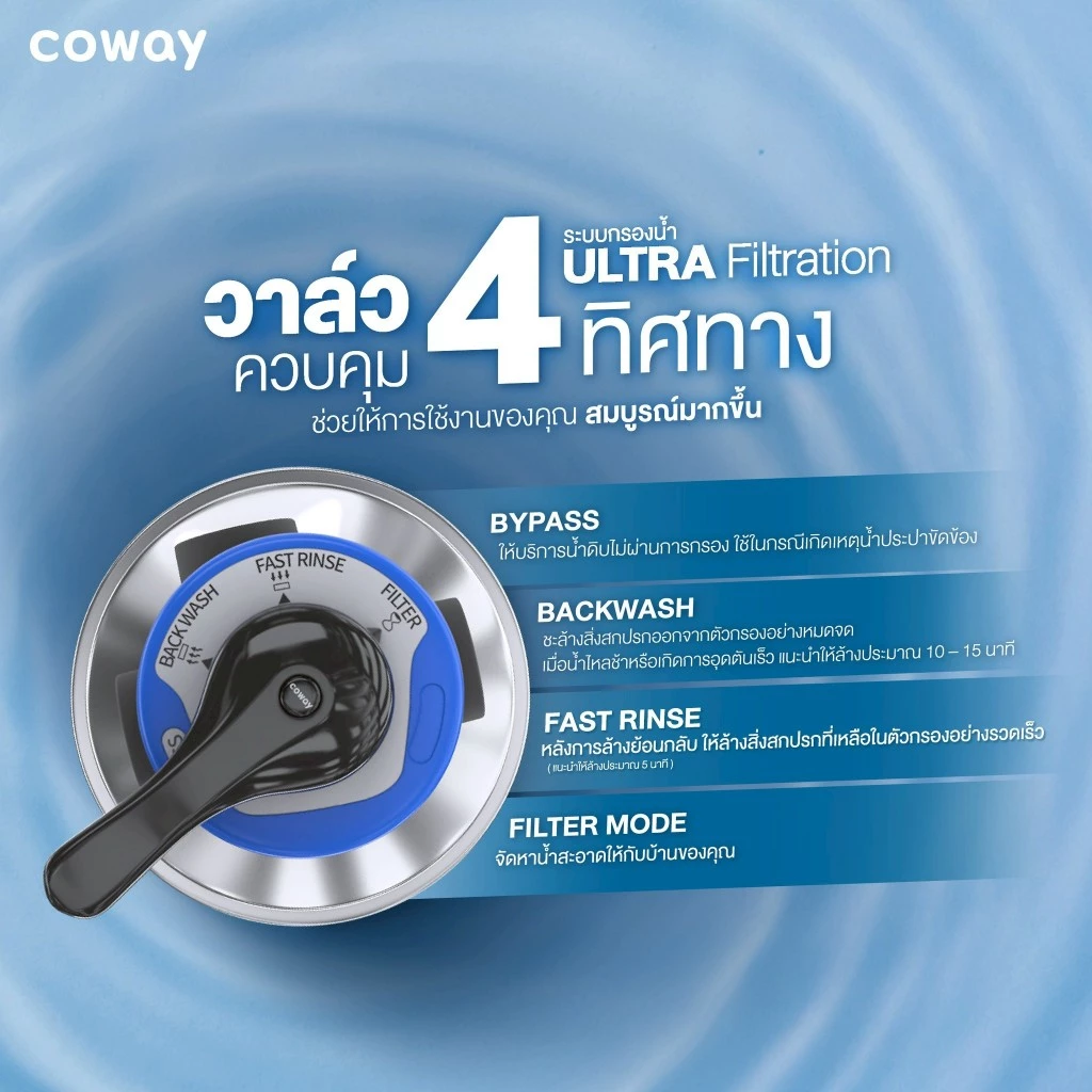 Coway Outdoor Filter เครื่องกรองน้ำใช้ภายในบ้าน thumbnail 6