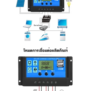 แผงโซล่าเซลล์ กันน้ำ กันฟ้าร้องฟ้า Soler Panel 18V ค่าไฟ 0 ต่อปี 500W/1000W/200W/3000W/5000W โซล่าเซลล์ พลังงานแสง