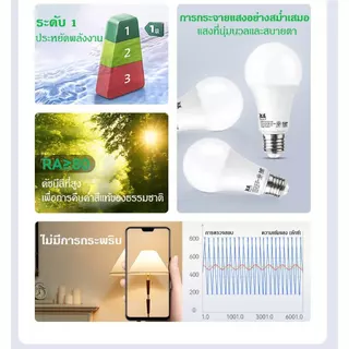 Panasi หลอดไฟ LED รับประกัน 2ปี หลอดไฟ E27 5W 7W 9W 12W 15w สว่างนวลตา มีแสงขาว และ แสง กำลังสูง ประหยัดพลังงาน