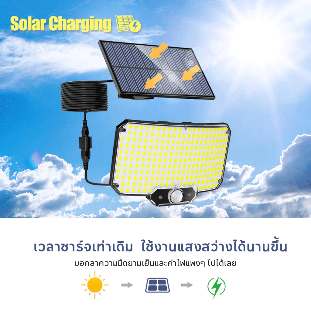 234 LED โคมไฟโซล่าเซลล์ LED ติดผนังกลางแจ้ง กันน้ำ เปิด-ปิดอัตโนมัติ ไฟตกแต่งสวน โรงจอดรถ และทางเดิน รั้วบ้าน หน้าบ้าน