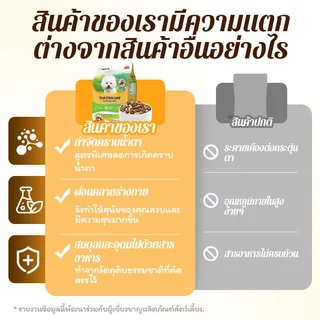 【🔥ซื้อ 3 แถม 2】Cassiel pet อาหารแห้งเพิ่มปริมาณสำหรับสุนัข กำจัดคราบน้ำตา และส่งเสริมการย่อยอาหาร แนะนำสำหรับลูกสุนัข