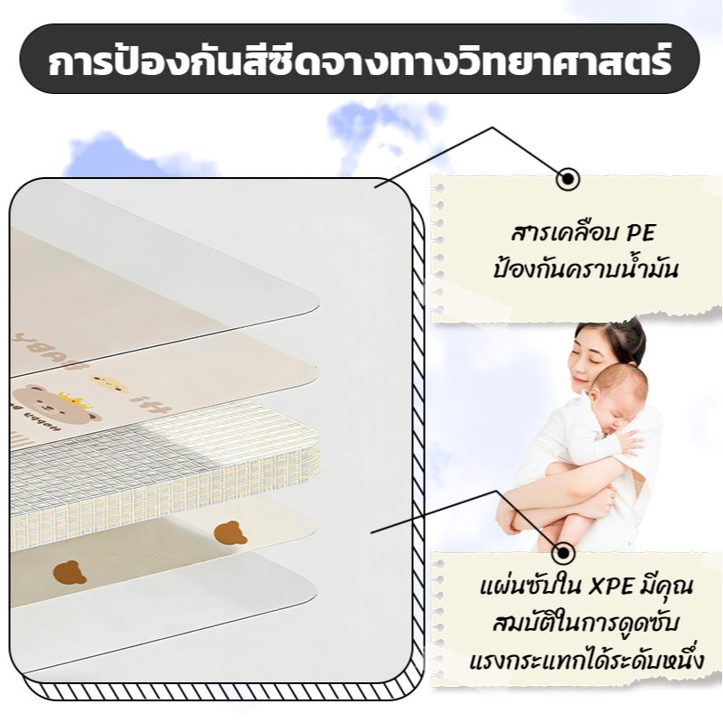 เบาะรองคลาน หนา 2cm แผ่นรองคลาน XPE เสื่อรองคลาน รุ่นใหม่​ ปลอดภัย ปลอดสารพิษ พับได้ พร้อมกระเป๋ 180x150/200x180 ซม รูปที่ 7