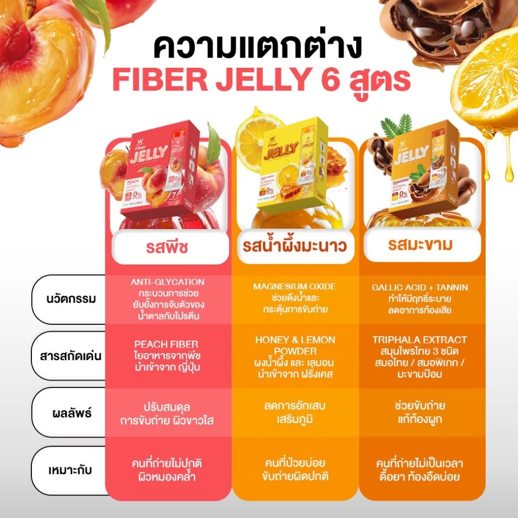 [เจลลี่ไฟเบอร์] WINK WHITE FIBER JELLY เจลลี่ไฟเบอร์ 6 สูตร ดีท็อกซ์ลำไส้ ขับถ่าย (1 กล่อง 7 ซอง) thumbnail 5