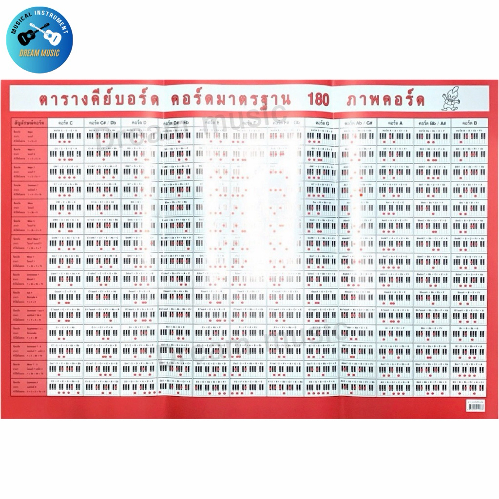 ตารางคอร์ดคีบอร์ด(Chords Table for Keyboard)