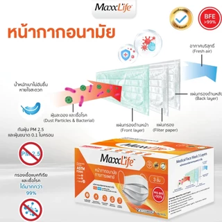 Maxxlife Mask หน้ากากอนามัย ทางการแพทย์ 3 ชั้น (1 กล่อง 50 ชิ้น)