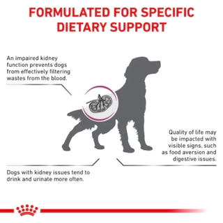 exp04/2027 Royal Canin Renal Dog 2kg, Renal Small Dog 1.5kg รอยัลคานิน สุนัขโรคไต