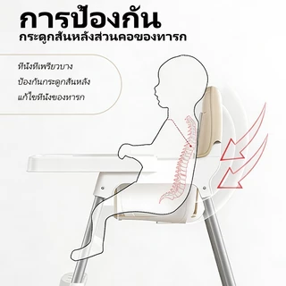 เก้าอี้กินข้าวเด็ก IKEA ปรับระดับ 4เก้าอี้กินข้าว ถาดกว้าง ชุดกินข้าว โต๊ะกินข้าวเด็ก