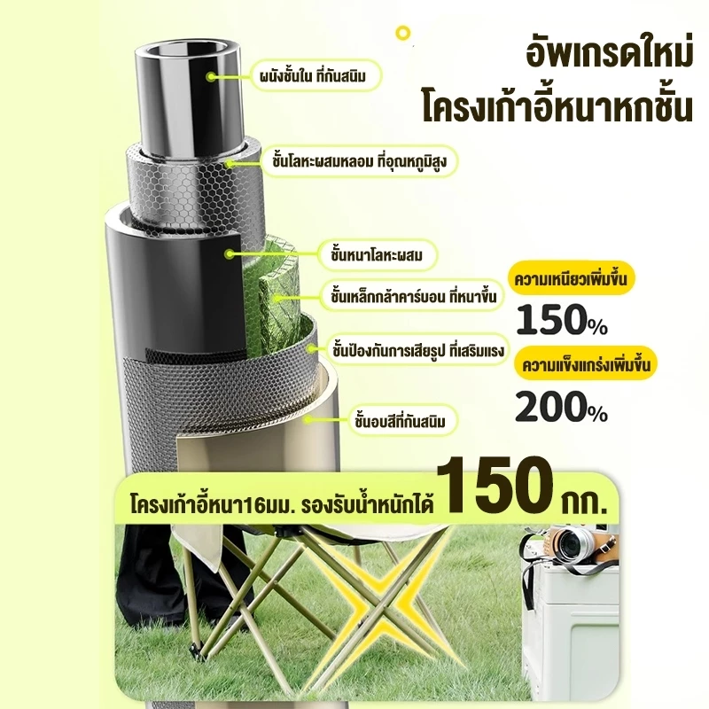 Yegey【ซื้อ 1 แถม 1 】เก้าอี้แคมป์ปิ้งปรับระดับได้ เก้าอี้กลางแจ้ง เก้าอี้พักผ่อนกลางแจ้ง ผ้าอ็อกซ์ฟอร์ด รับน้ำหนักได้ 300 thumbnail 4