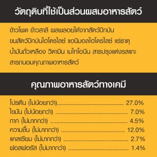 PEDIGREE เพดดิกรี โปร อาหารหมาพันธุ์กลางและใหญ่สูตรโปรตีนสูง 10 กก.