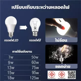 หลอดไฟ LED ทรงกลมแสงสีขาว E27 รุ่น 25W 21W 18W 15W 9W 7W 5W 3W หลอดไฟบ้าน ไฟห้องนอน ห้องครัว หลอดปิงปอง Bulb lights