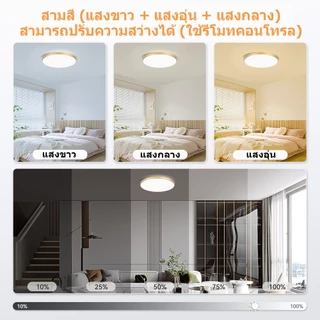 CANMEIJIA โคมไฟเพดาน 3 สี ไฟเพดานห้องนอน ห้องนั่งเล่น รอบ / สแควร์ ดำ ขาว ทอง โคมไฟห้องน้ำ โคมไฟครัว