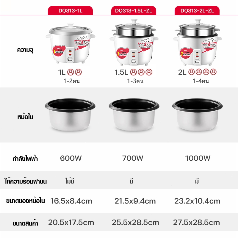 SIKAหม้อหุงข้าวถูกๆ หม้อหุงข้าว หม้อหุงข้าวมินิ1.5/2/3Lซับกระทะไม่ติด หม้อหุงข้าว 4ลิตร หม้อหุงข้าวเล็ก หม้อหุงข้าว นึ่ง - รูปที่ 7