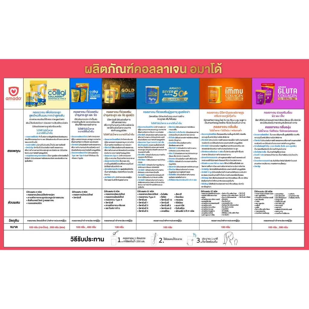 NEW! AMADO COLLIGI COLLAGEN - สูตรใหม่ คอลลิจิ คอลลาเจน ไตรเปปไทด์ แอนด์ ไทป์ ทู (ขนาด 300 กรัม) thumbnail 10