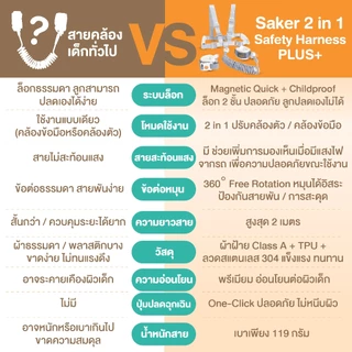 (กันหลง ลดอุบัติเหตุ) สายจูงเด็ก Saker 2in1 คล้องตัว/ข้อมือ ปลอดภัย 7 จุด ไม่บาดผิว [Safe Lock]