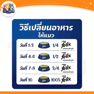 [ยกลัง 24 ซอง] Felix เฟลิกซ์ อาหารเปียกแมวส่งไว เนื้อแน่นเต็มซอง!