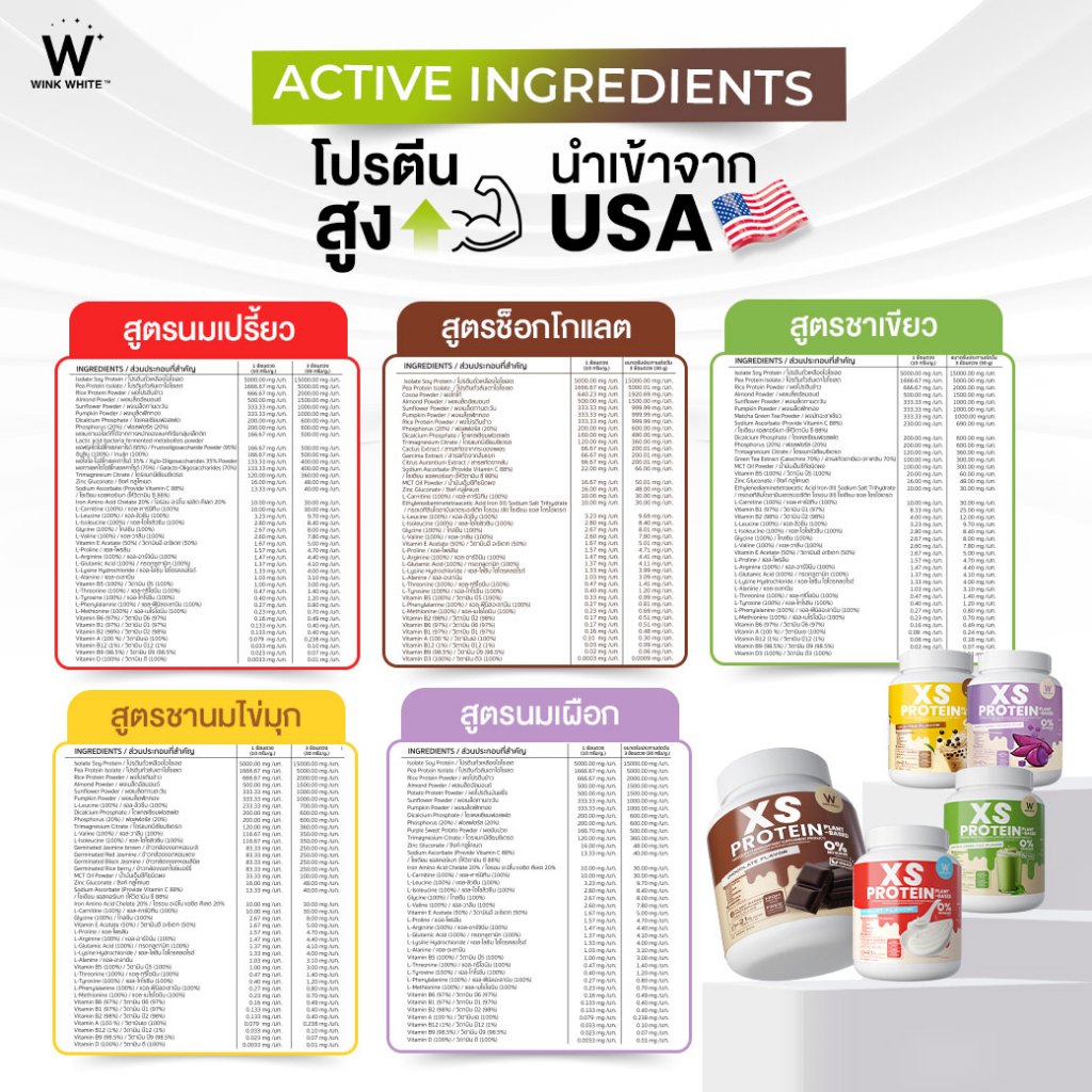 Wink White XS PROTEIN โปรตีนวิงค์ไวท์ 10 สูตร คุมหิว เร่งเผาผลาญ สร้างกล้ามเนื้อ 1 กระปุก 240 กรัม - 3