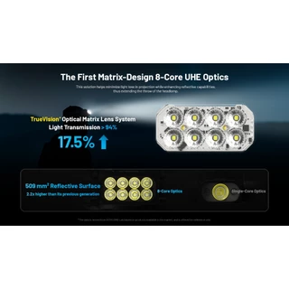 ไฟฉายคาดหัว NITECORE HC65 UHE ความสว่าง 2000 Lumens
